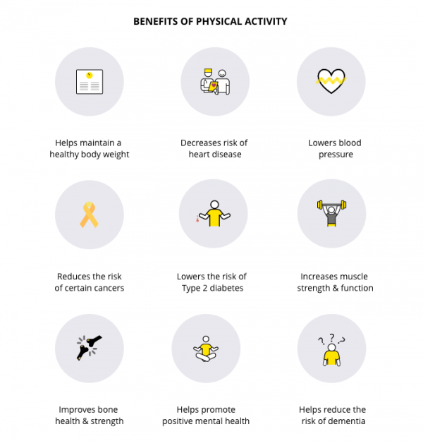Physical activity and mental health: Types of physical activity
