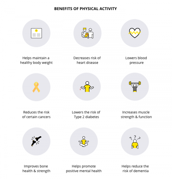 Promoting physical activity for mental health in contexts of